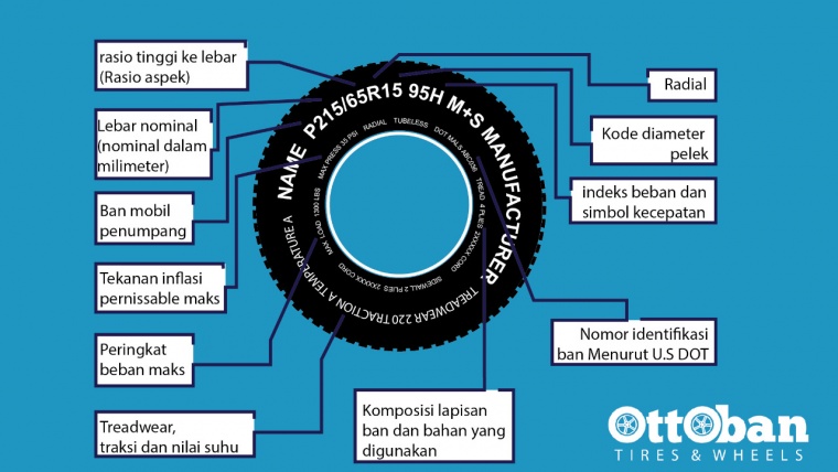 Ukuran Ban Standar OEM Mobil di Indonesia