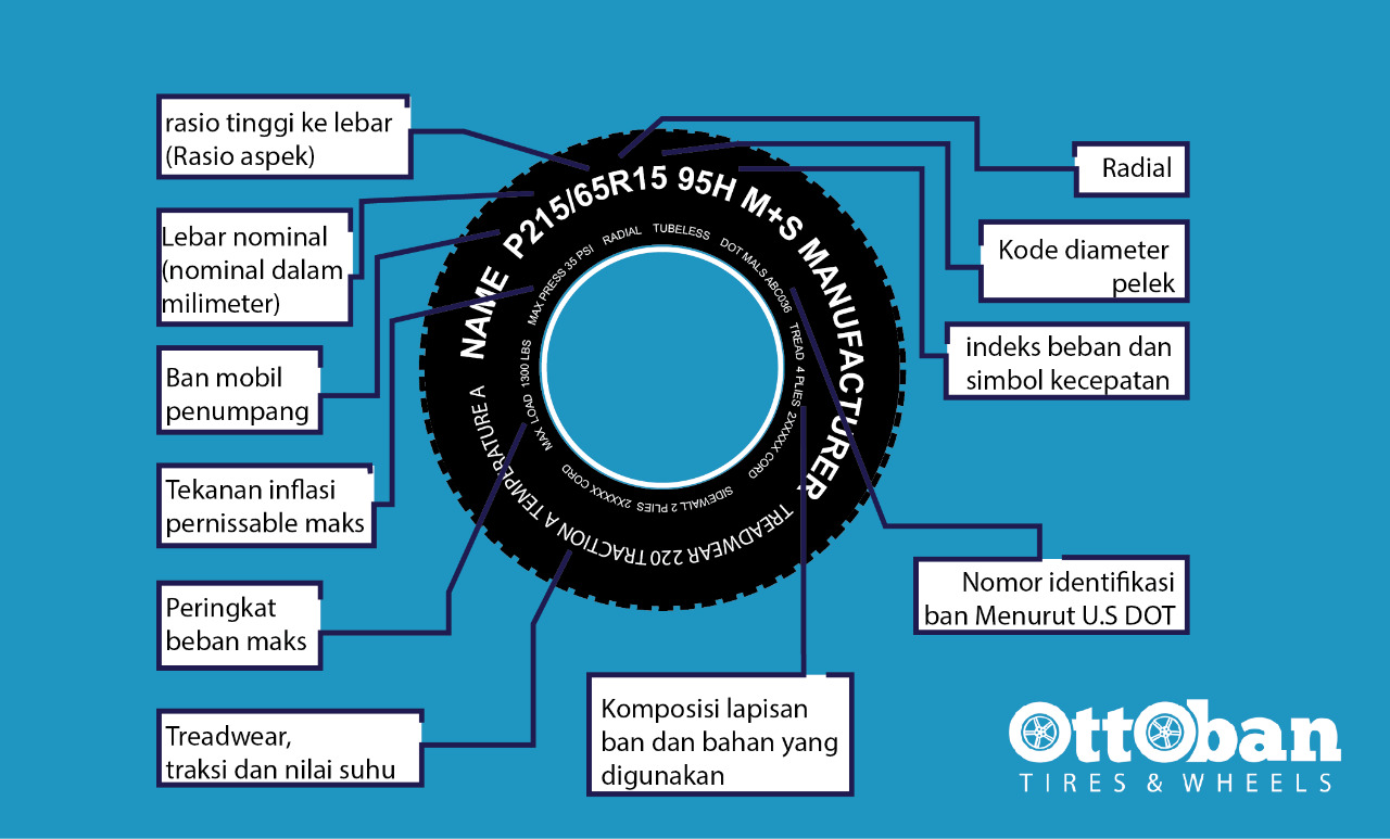 Ukuran Ban Standar OEM Mobil di Indonesia Ottoban Indonesia
